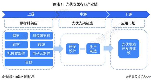 光伏产业正经历从 “规模扩张” 到 “价值升级” 的历史性蜕变！