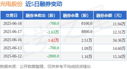 光电股份（600184）8月5日主力资金净卖出2774.14万元