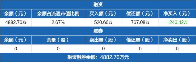 博盈特焊:8月5日接受机构调研,青岛长铭基金、宝盈基金等多家机构参与