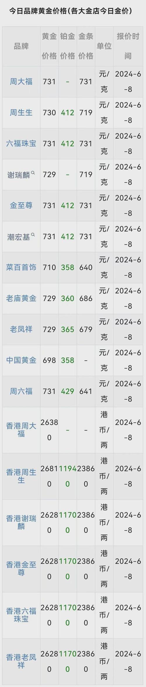 地缘冲突发酵致金价油价加速上行 黄金、白银资产配置再被市场关注