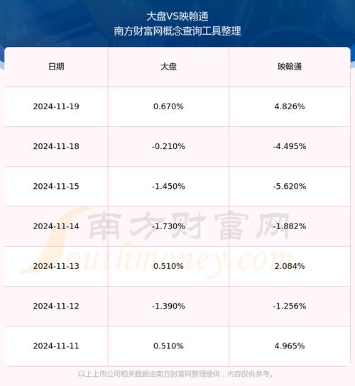 映翰通（688080）8月5日主力资金净买入393.36万元