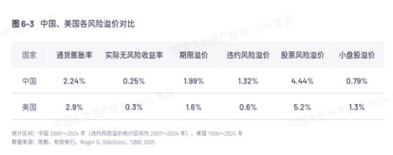 晨星全球高级战略顾问陈鹏：抓住β收益，已经跑赢了95%的投资者