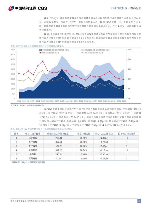 有的医药基金年内赚近90% 有的却亏损垫底 赚钱的当口因何错过？