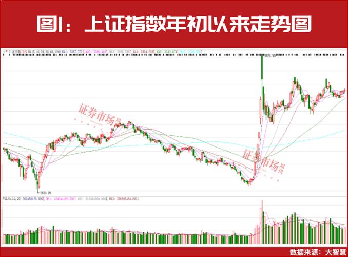 机构称2025年下半年A股市场有望震荡向上，中证A500ETF南方（159352）涨0.81%