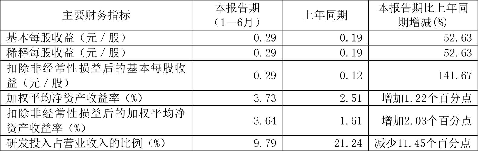 杭州柯林（688611）8月5日主力资金净卖出3087.35万元