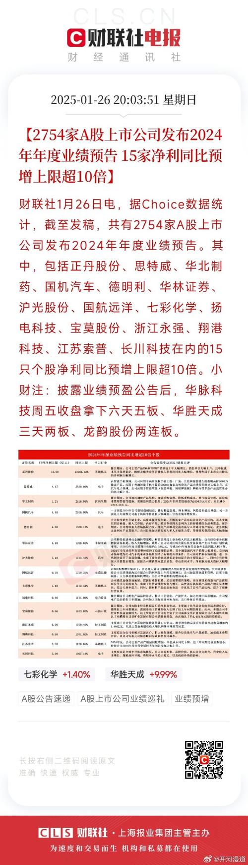 沙雁：2024年2443家深市上市公司累计分红5753亿元，同比增长36%