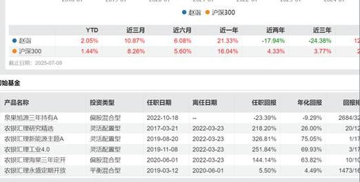 泉果基金：中小公募基金特色化经营，共促行业高质量发展