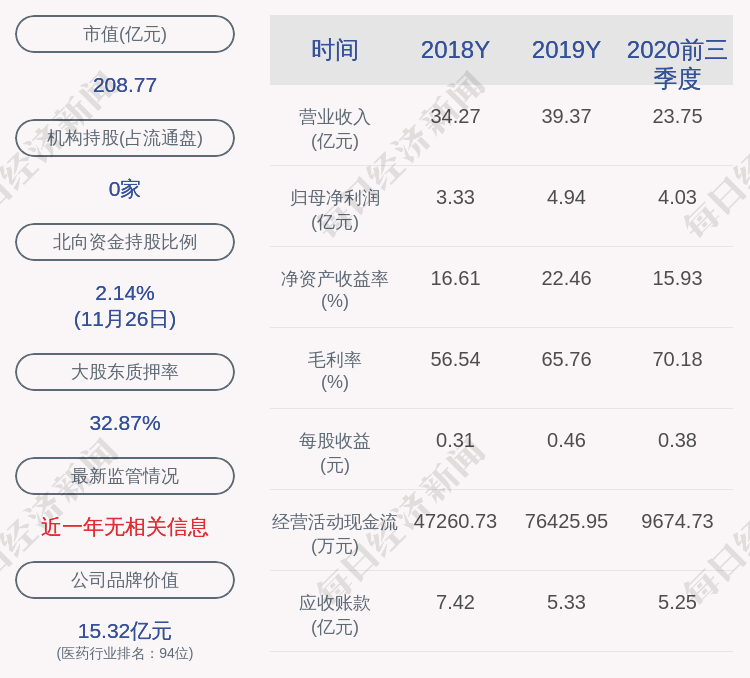 海思科（002653）8月5日主力资金净买入441.09万元