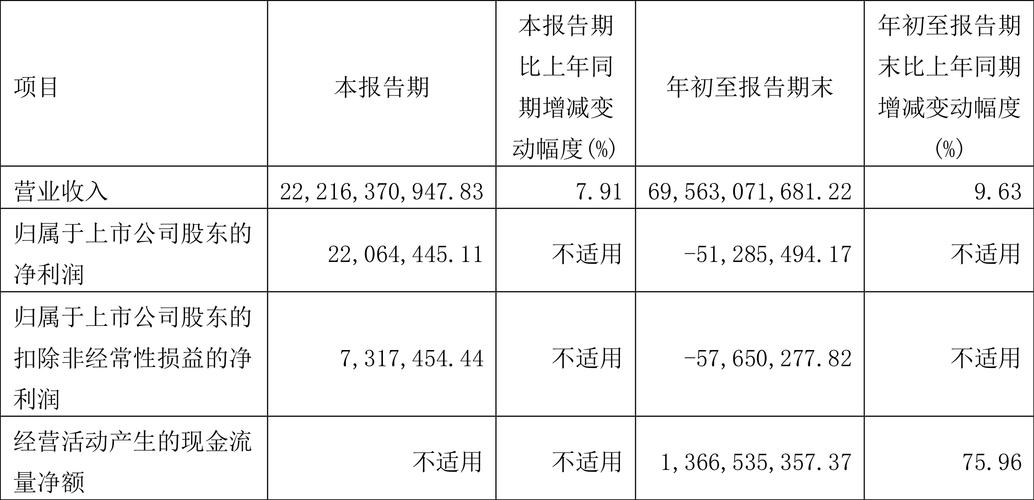 白银有色（601212）8月5日主力资金净买入3377.49万元