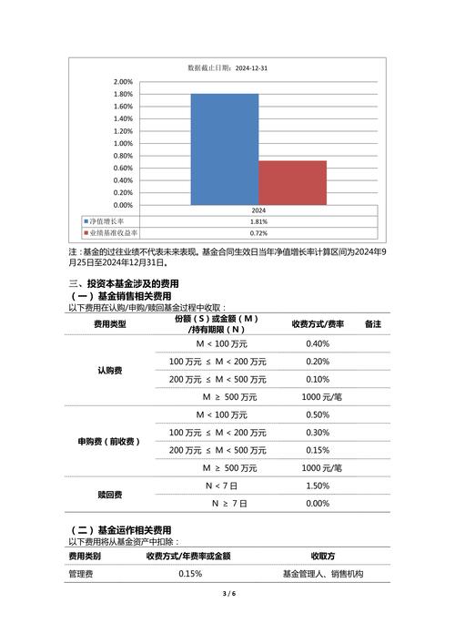4月2日基金净值：博时中债1-3政金债指数A最新净值1.0551，涨0.05%