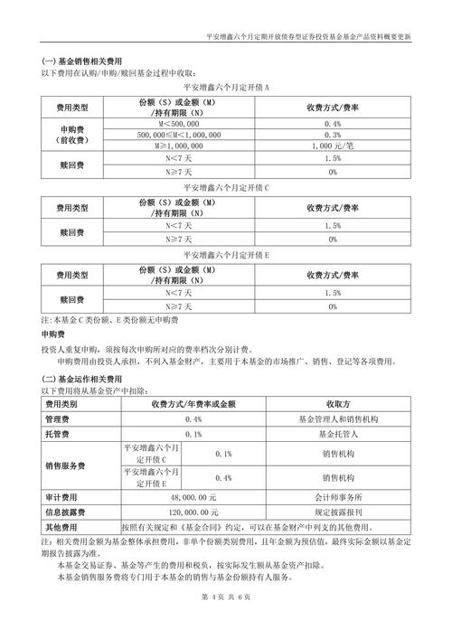 4月2日基金净值：平安合悦定开债最新净值1.062，涨0.08%
