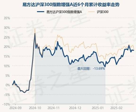 4月2日基金净值：易方达信息产业混合A最新净值2.592，涨0.08%