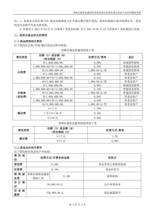 4月2日基金净值:景顺长城景泰丰利纯债债券A最新净值1.1077,涨0.24%