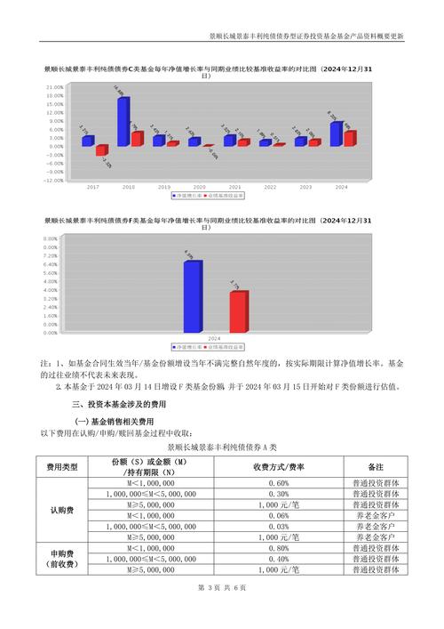 4月2日基金净值:景顺长城景泰丰利纯债债券A最新净值1.1077,涨0.24%