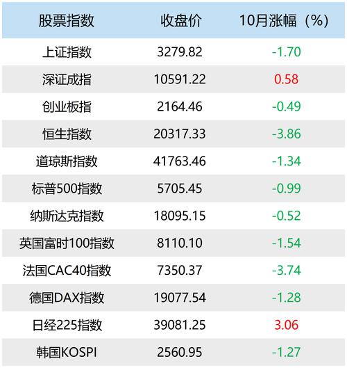 【ETF动向】8月5日广发中证A500ETF基金涨0.69%，份额增加2.91亿份