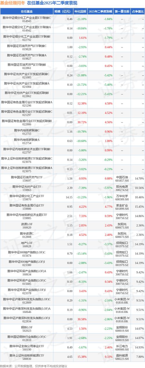【ETF动向】8月5日鹏华中证酒ETF基金涨1.23%，份额减少2.65亿份