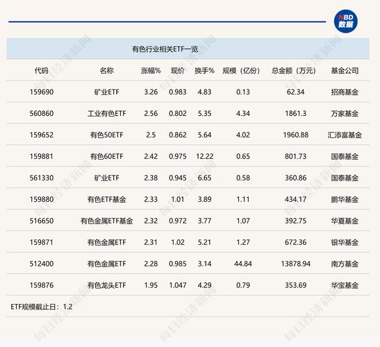 【ETF动向】8月5日鹏华中证酒ETF基金涨1.23%，份额减少2.65亿份