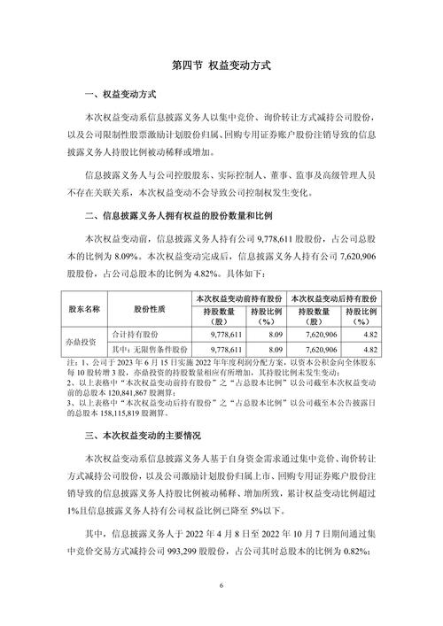 【机构调研记录】汇添富基金调研聚辰股份