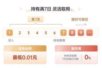 一杯奶茶钱也有望增值，年轻白领的理财方式悄然走红！