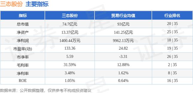 三态股份（301558）8月5日主力资金净卖出2109.95万元
