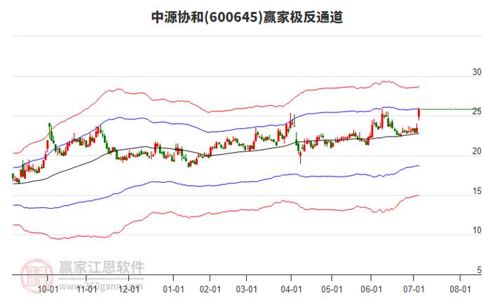 中源协和（600645）8月5日主力资金净买入1574.37万元