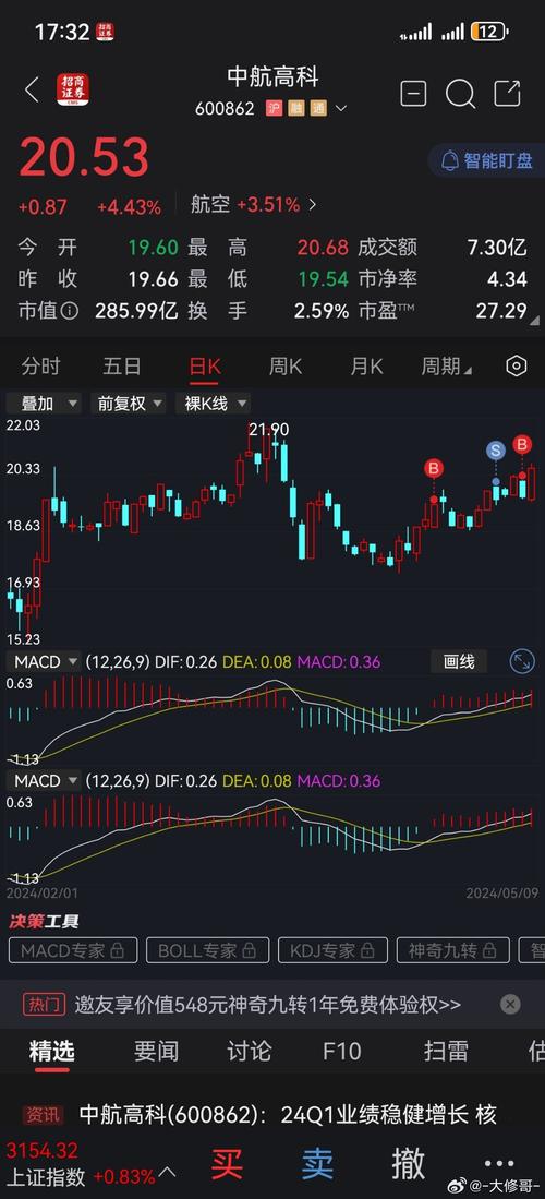 中直股份（600038）8月5日主力资金净买入320.82万元