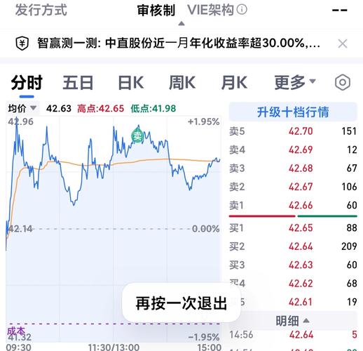 中直股份（600038）8月5日主力资金净买入320.82万元