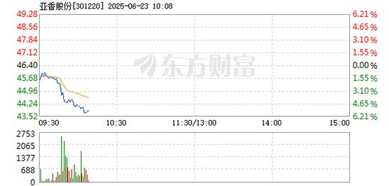 亚香股份（301220）8月5日主力资金净卖出1780.75万元