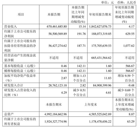先惠技术（688155）8月5日主力资金净卖出2196.96万元