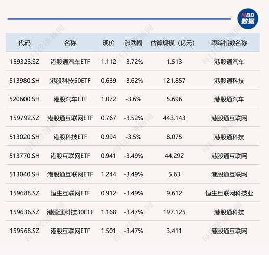 全球AI基建资本开支依旧强劲,500质量成长ETF(560500)涨0.20%