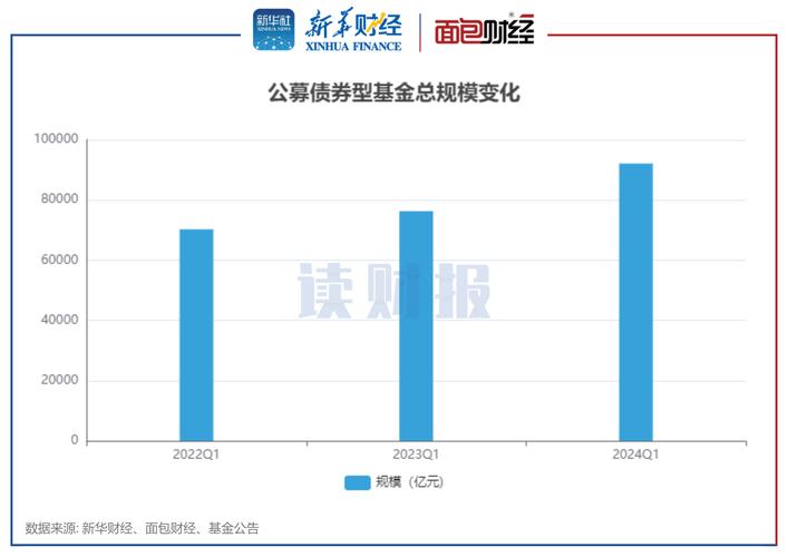 公募基金从重规模向重回报转变