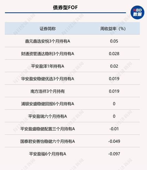 公募基金年内收益百强榜：主动权益占85席，30%以上收益的哪家基金公司最多？