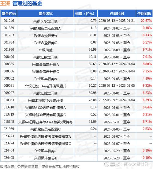 兴银汇智定开债基金经理变动：增聘黄昭人为基金经理