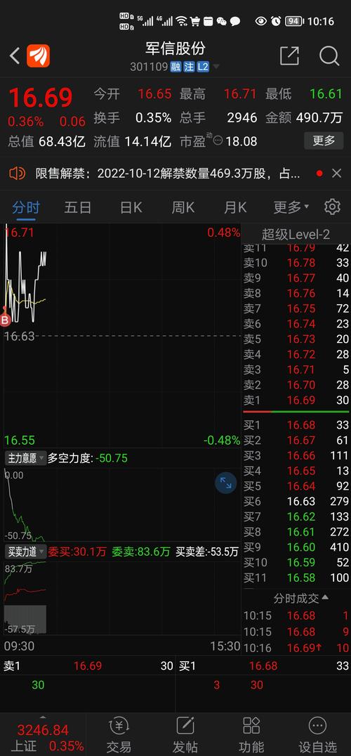 军信股份（301109）8月5日主力资金净卖出1344.62万元