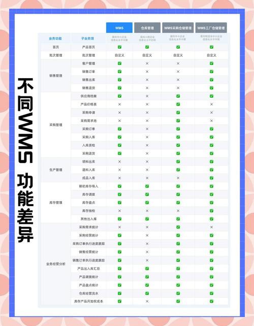 北自科技新注册《仓储物流WMS低代码开发平台V1.0》等3个项目的软件著作权