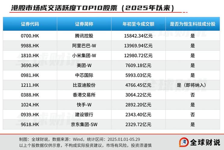 历史领先+AI赋能 恒生科技指数吸引聪明资金加速流入