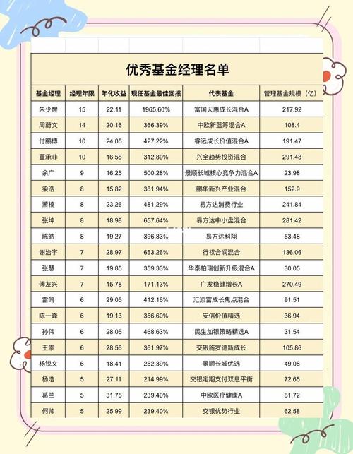 名单炸裂？64位基金经理近三年跑输基准超10%，还有百亿老将在列