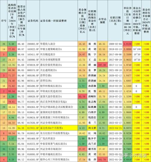 名单炸裂？64位基金经理近三年跑输基准超10%，还有百亿老将在列