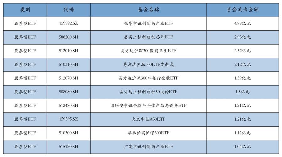 年内首只“翻倍基”出现，创新药基金强势霸屏，宝座能否坚守到年底？