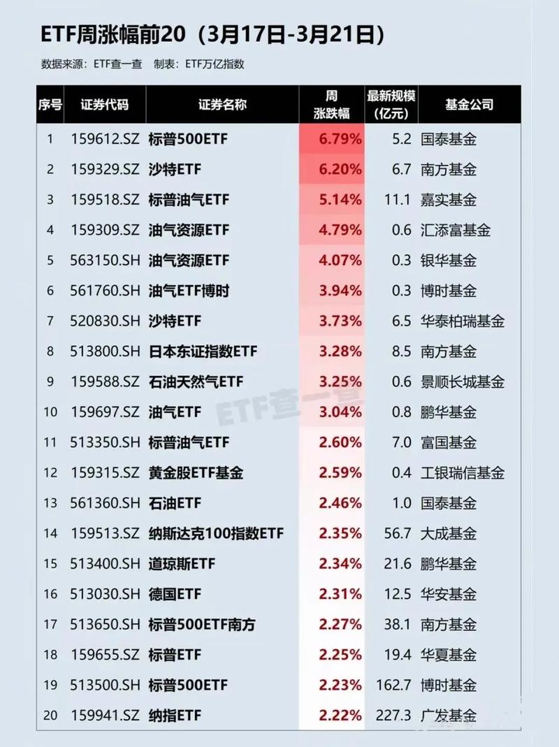 本周约350家A股公司实施年度分红，总额将超2050亿元，国企红利ETF（159515）涨0.18%