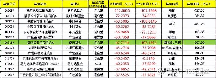 权益投资王者归来 近一年54只基金收益率超100%