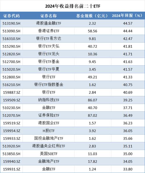 权益投资王者归来 近一年54只基金收益率超100%