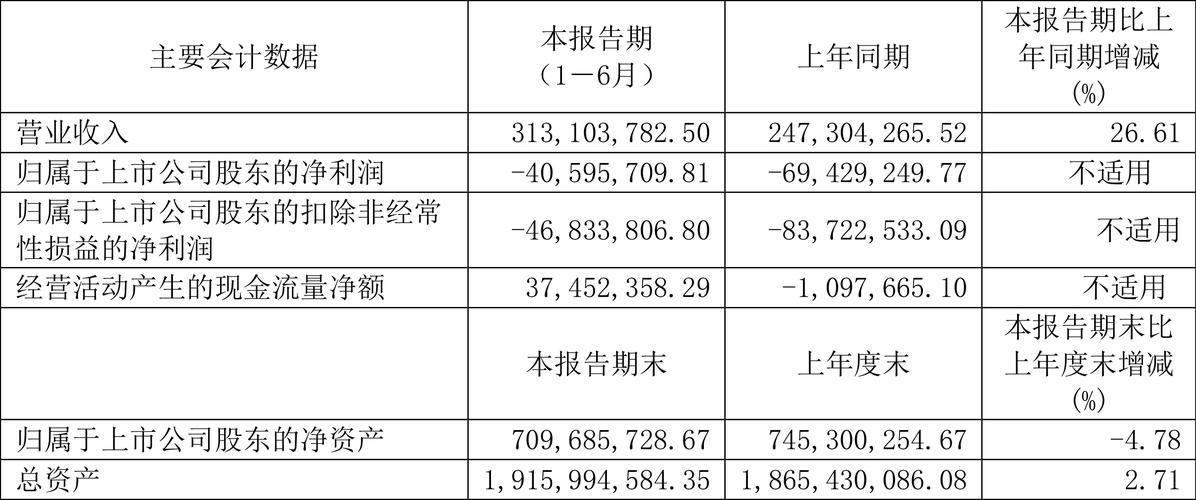 气派科技（688216）8月5日主力资金净买入24.52万元