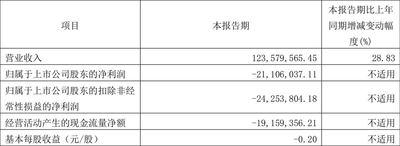 气派科技（688216）8月5日主力资金净买入24.52万元