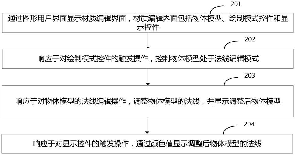 洲明科技获得发明专利授权:“图像显示处理方法、装置、计算机设备和存储介质”