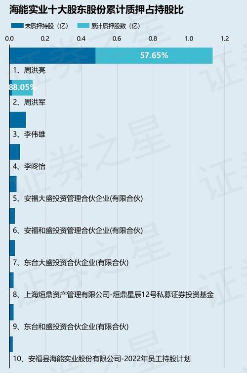 海能实业：截至7月31日收盘股东户数为16001户