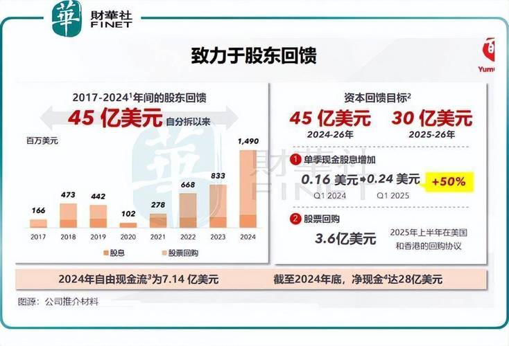 百胜中国二季度业绩稳健增长：提效与创新双轮驱动，经营利润同比攀升14%