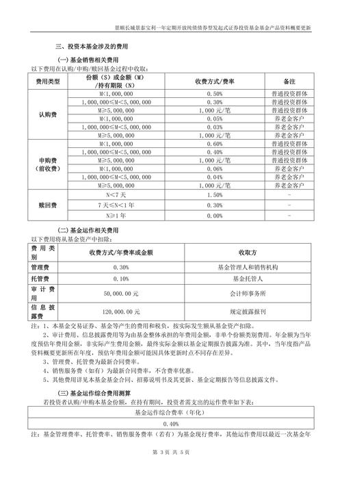4月2日基金净值：富国尊利纯债定开债最新净值1.0367，涨0.06%