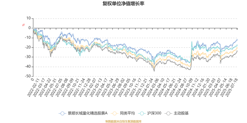 4月2日基金净值：景顺长城研究精选股票A最新净值1.68，涨0.06%
