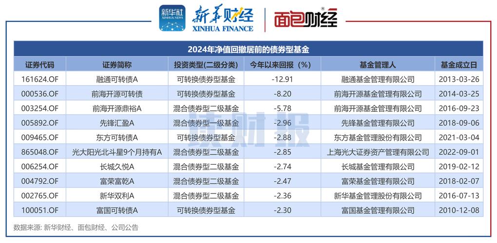 4月2日基金净值：鹏华丰恒债券A最新净值1.0972，涨0.07%